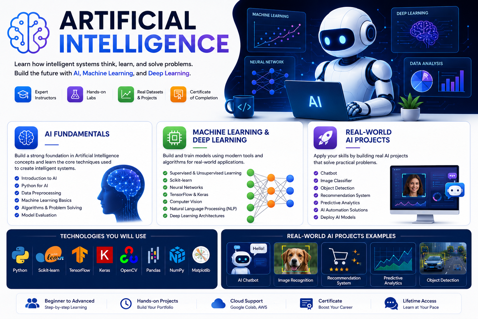 Algorithms and Data Structures Course