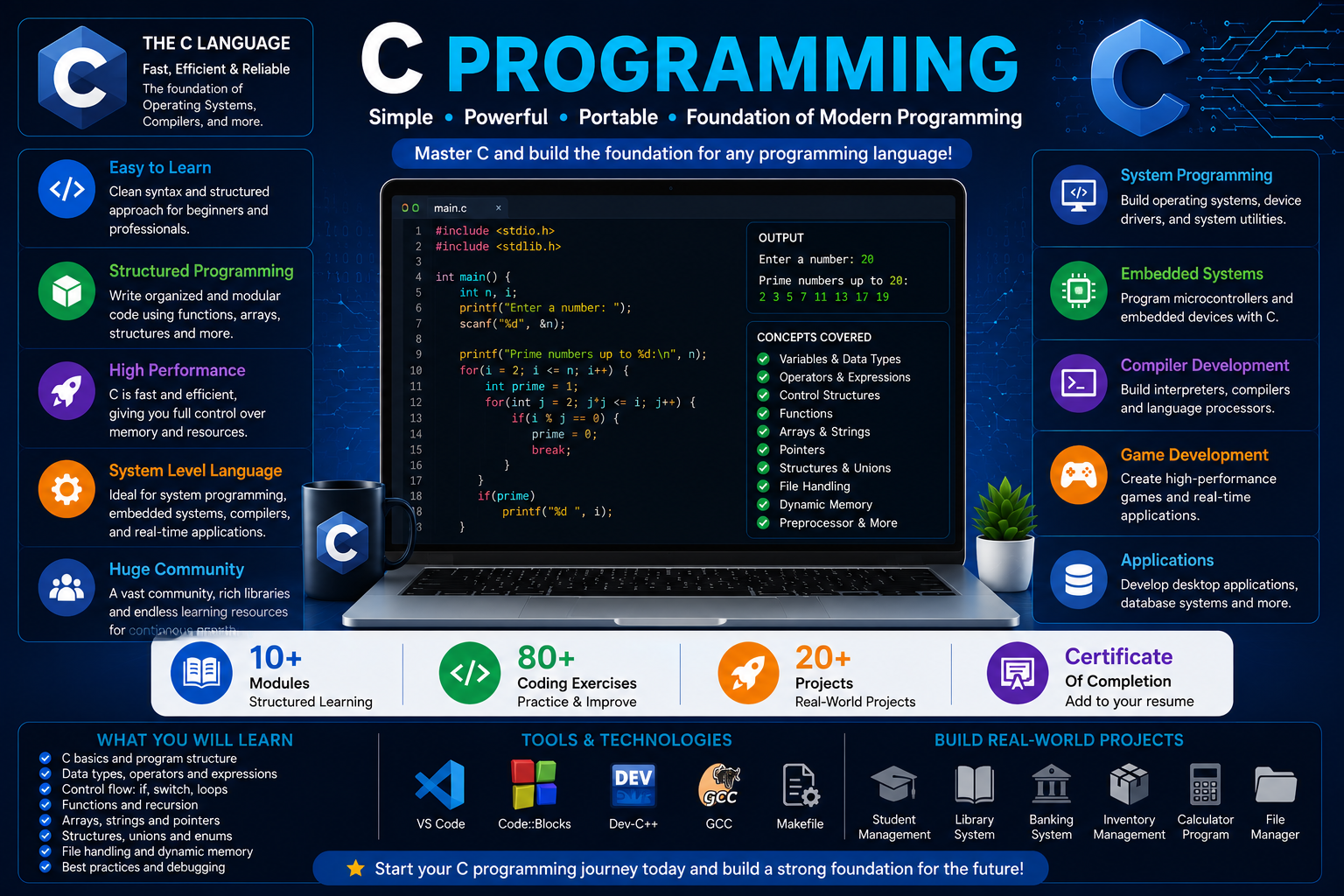 Algorithms and Data Structures Course