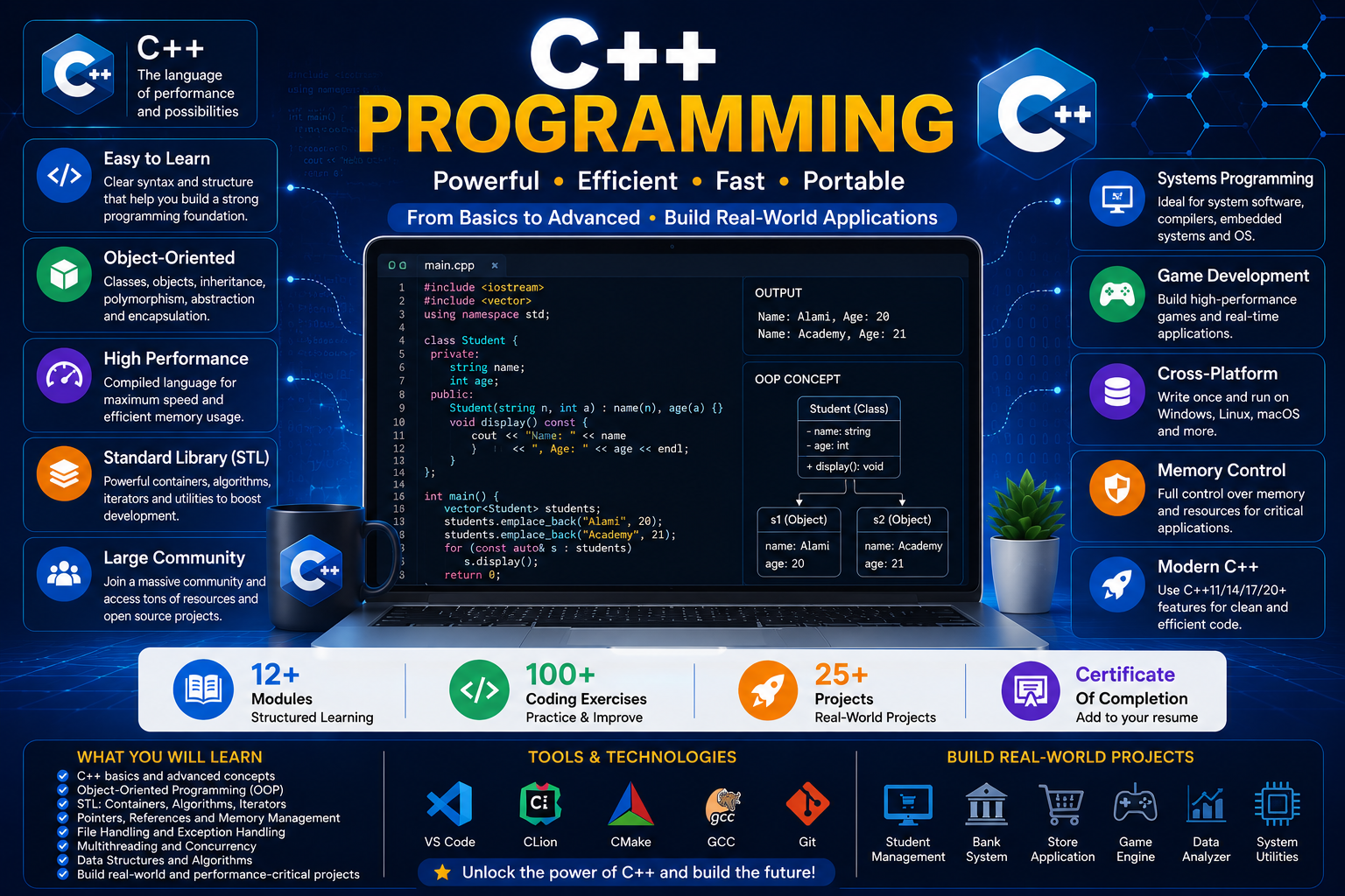 Algorithms and Data Structures Course
