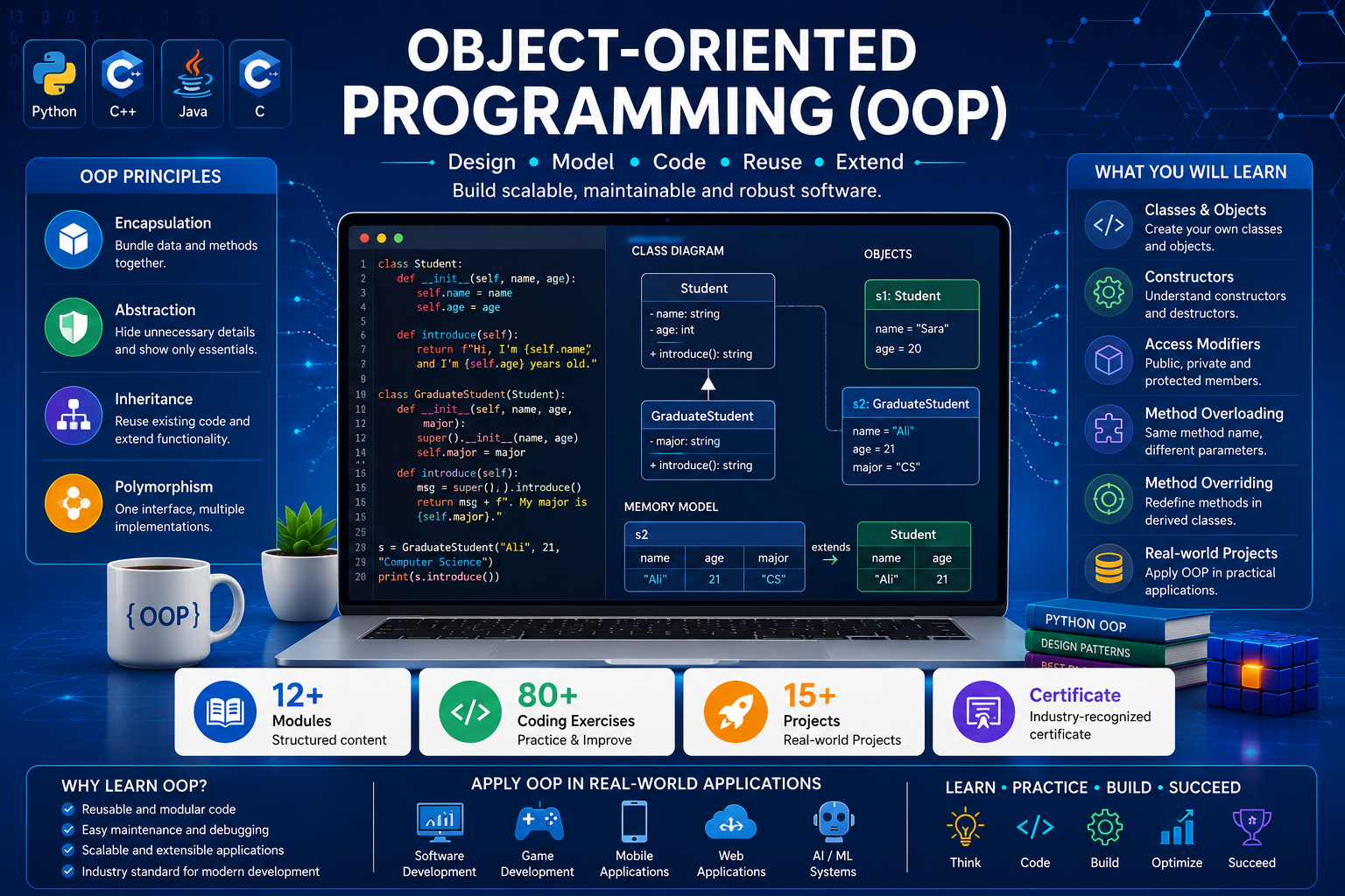 Algorithms and Data Structures Course