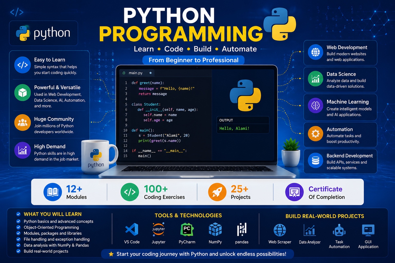 Algorithms and Data Structures Course